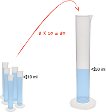 Load image into Gallery viewer, LabLearner Bathtub Science! Metric Volume and Distance