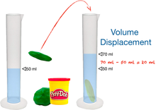 Load image into Gallery viewer, LabLearner Bathtub Science! Metric Volume and Distance