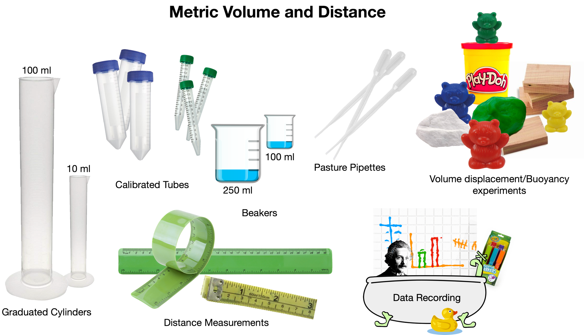 Distance Science