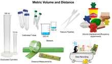 Load image into Gallery viewer, LabLearner Bathtub Science! Metric Volume and Distance